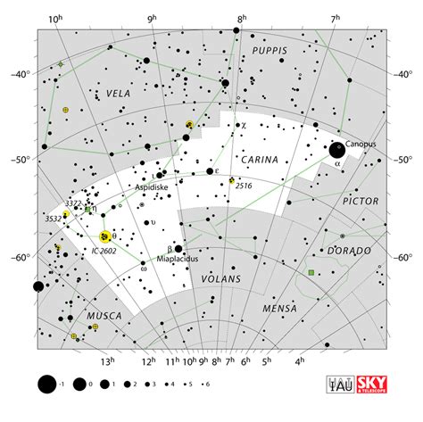 Carina | Carina constellation, Constellations, Constellation map