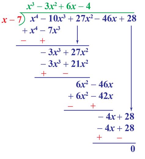 Dividing Polynomials - Definition, Synthetic Division, Long Division, Examples