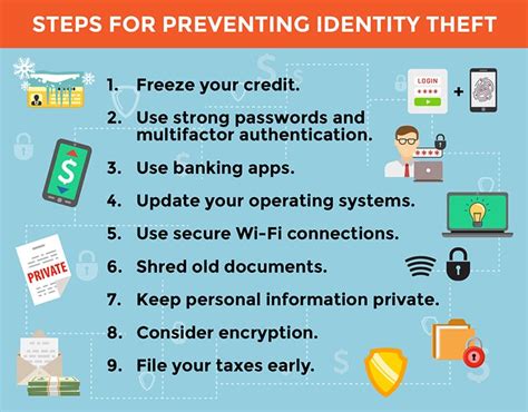 How to Prevent Identity Theft: The Ultimate Guide - The Fan News