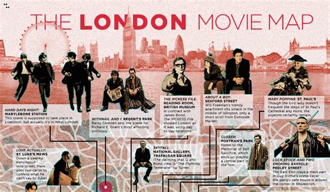 London Movies: Explore Your Favorite London Films with This London ...