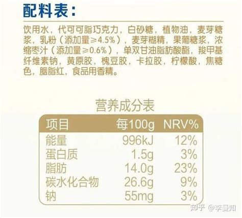 如何读懂食品配料表和营养成分表 - 知乎