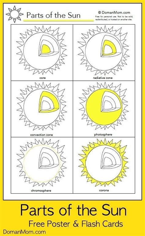 Toddler Science: Parts of the Sun Poster & Flash Cards - DomanMom.com | Homeschool astronomy ...