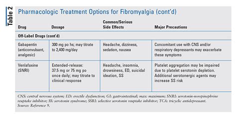 Treatment Approaches for Fibromyalgia