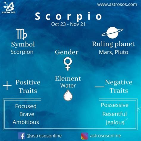 Scorpio Sign in Vedic Astrology | Vedic astrology, Astrology, Scorpio sign