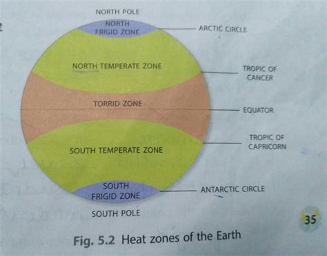 Can you show the heat zones pictures 0 - Brainly.in