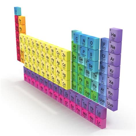 Periodic Table 3D model | 3D Molier International