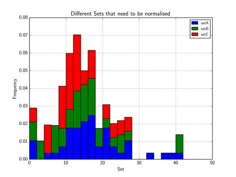 Python: Python Histogram Normalization: A Step-by-Step Guide