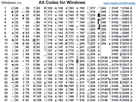 Symbols With Keyboard Alt Codes