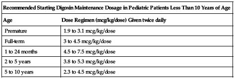 Digoxin | Nurse Key