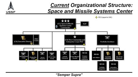 Space Systems Command geared to deliver swift, responsive space capabilities > Nellis Air Force ...