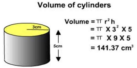 Volume of Cylinder - Assignment Point