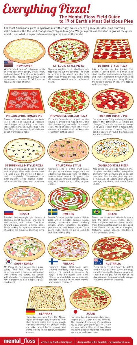 Pin by Mary Rondon on info | Pizza, Pizza recipes, Food