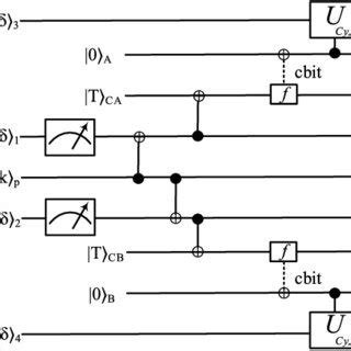 Quantum circuit between Charlie, Alice, and Bob. | Download Scientific ...