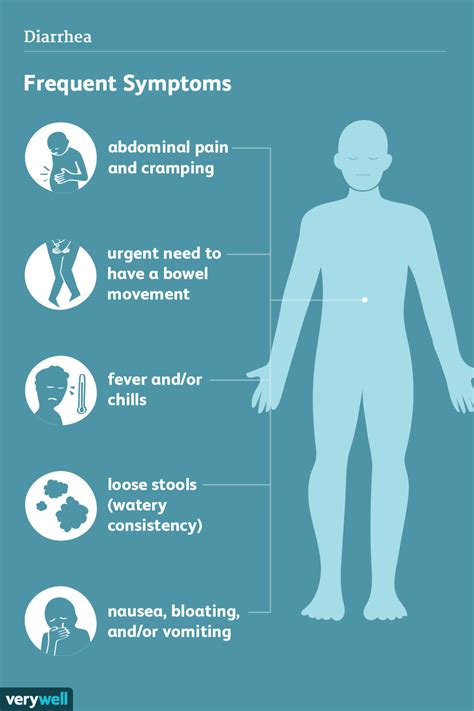 Diarrhea: Signs, Symptoms, and Complications