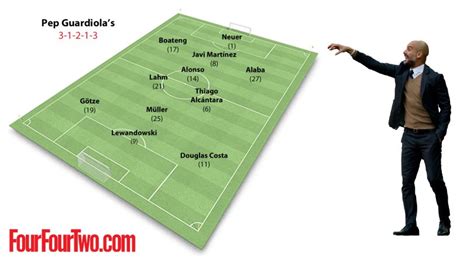 9 Pep Guardiola formations from the last year demonstrating Bayern ...