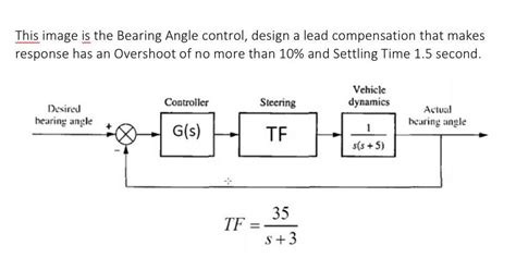 This image is the Bearing Angle control, design a | Chegg.com