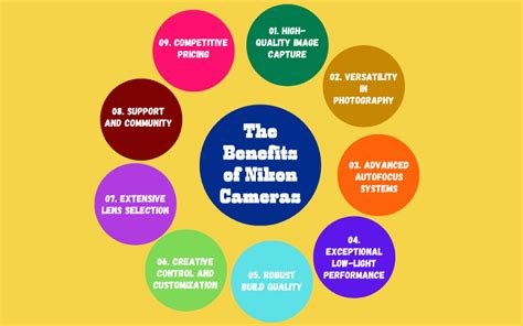 Unveiling the Benefits of Nikon Cameras: A Comprehensive Guide!