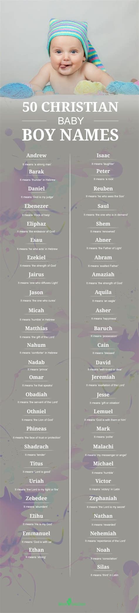 Biblical Names: 200 Beautiful And Unique Christian Boy Names ...