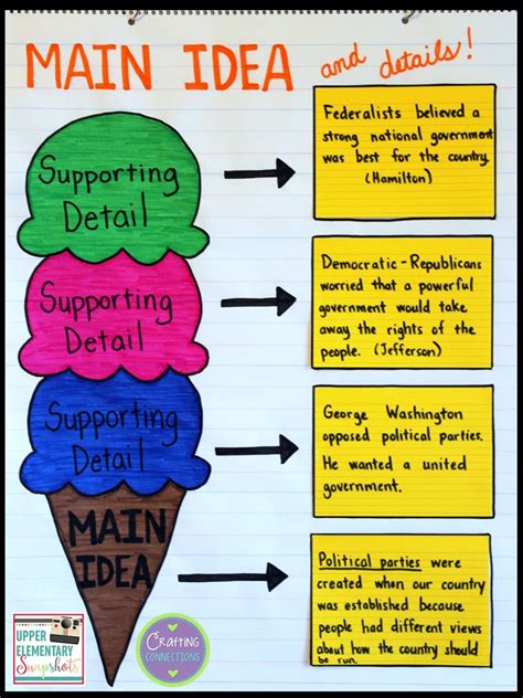 Using a Main Idea Graphic Organizer Across Subject Areas | Upper Elementary Snapshots