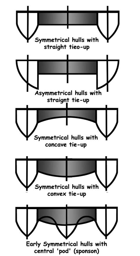 History of Tunnel Boat Design and Powerboats | Boat building plans ...