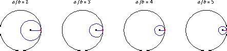 Hypocycloid -- from Wolfram MathWorld