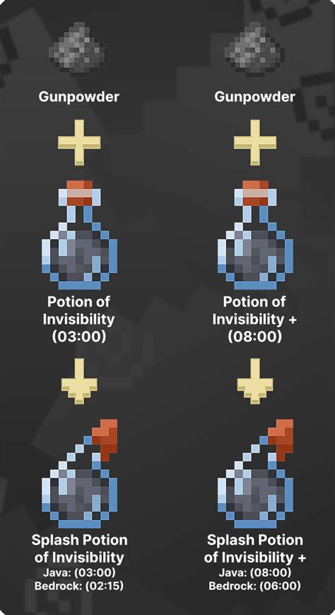How To Make Invisibility Potion In Minecraft