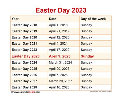 Easter 2023 Sunday When is easter 2023 - Get Latest Easter 2023 Update