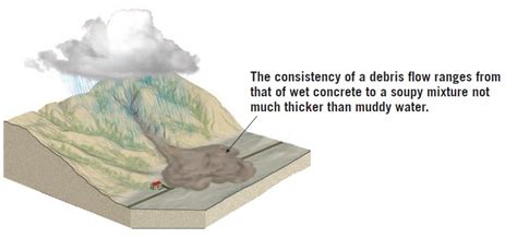 Debris-Flow - MiMaEd