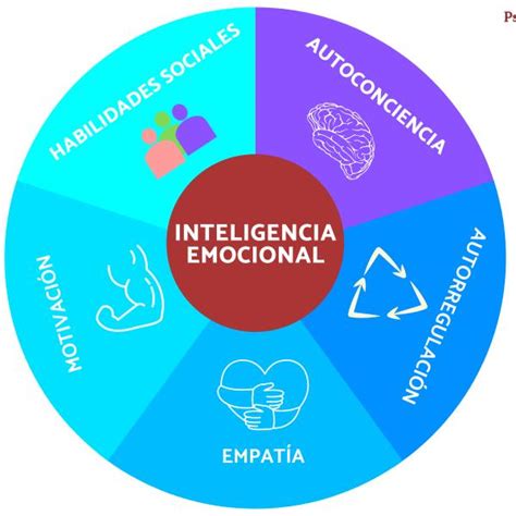 ¿Qué es la inteligencia emocional? - Apodaca