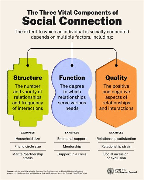 Social Connection and Worker Well-being | Blogs | CDC