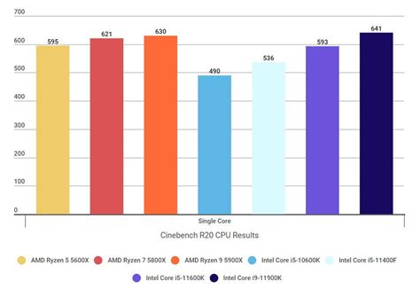 Intel Core i5-11400F review | Rock Paper Shotgun