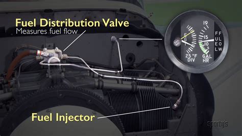 Video tip: the Cessna 172 fuel system : Flight Training Central