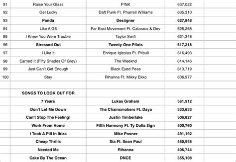 2010's Decade-End Charts (Updated through 03/25) | Pulse Music Board