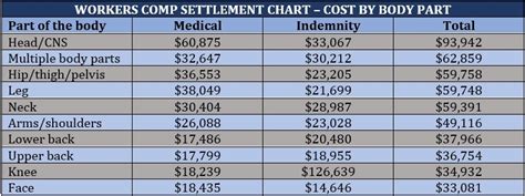 Workers’ Comp Payment Calculator: How to Determine Your Benefits – Payment