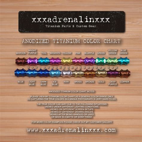 Titanium Anodizing Color Chart