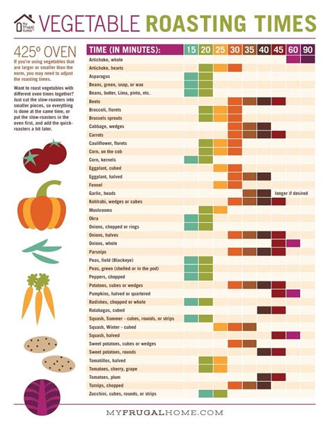 Printable Vegetable Roasting Times Chart | Vegetable roasting times ...