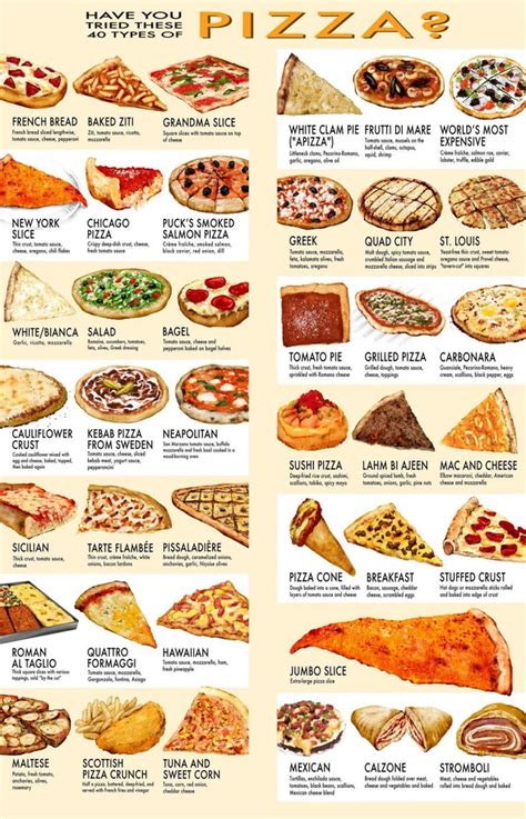 Types of pizza – Artofit