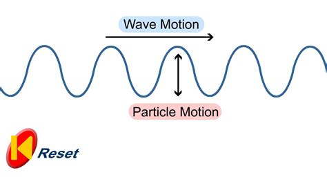 Frazer does Physics: 3.2 Longitudinal and Transverse Waves