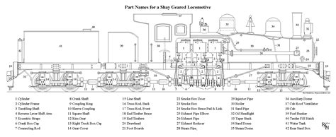 Shay Locomotive Drawings