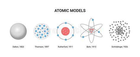 Vector Illustration of Atomic Models. Scientists and Years Stock Vector - Illustration of atomic ...