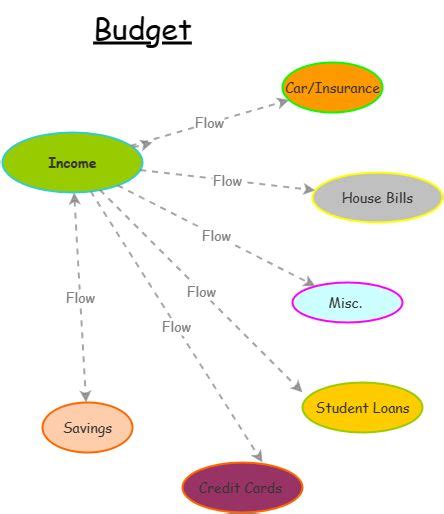 Dynamic Model | Insight Maker