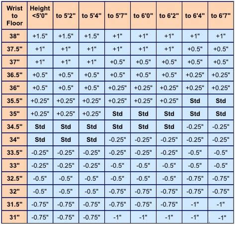 Wrist To Floor Measurement Golf Chart | Viewfloor.co