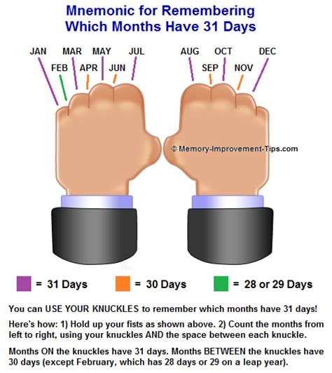 Teacher's Tip: Mnemonic For Remembering Which Months Have 31 Days - Kip ...