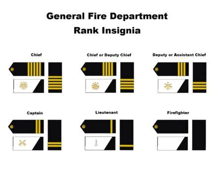 Rankings, finally makes sense! | Firefighter, Fire department ranks, Firefighter ranks