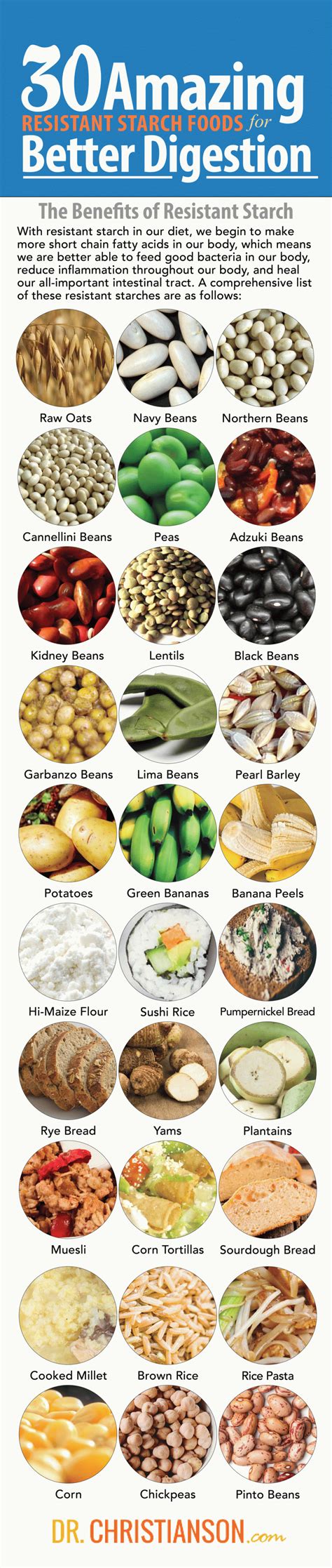 Update - 30 Amazing Resistant Starch Foods for Better Digestion | Dr ...