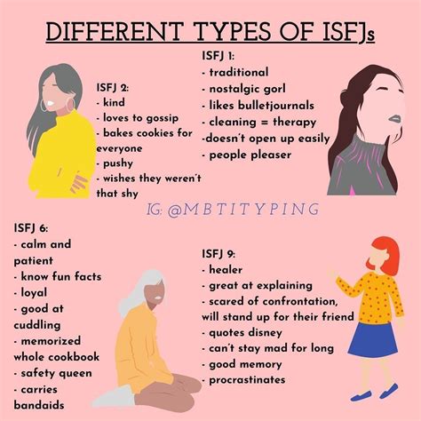 Pin by * 🦋*Azure*🦋* on ~Myers-Briggs~ | Isfj personality, How to memorize things, Mbti relationships