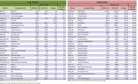 Suzlon Energy, IREDA, Tata Technologies, SBI shares: MFs bought, sold ...