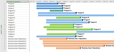 Building A Practical Portfolio Roadmap with Microsoft Project