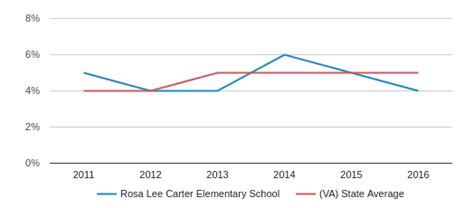 Rosa Lee Carter Elementary School Profile | Ashburn, Virginia (VA)