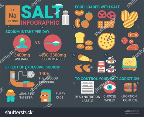 80 Low Sodium Levels Blood Images, Stock Photos & Vectors | Shutterstock